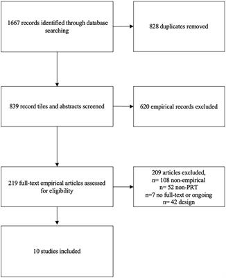 Examining Effectiveness and Predictors of Treatment Response of Pivotal Response Treatment in Autism: An Umbrella Review and a Meta-Analysis